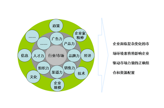 杭州產(chǎn)品營銷策劃在宣傳上有哪些方式值得借鑒