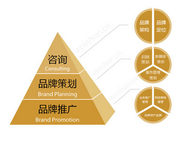 品牌產(chǎn)品營銷策劃公司如何營銷一個(gè)品牌