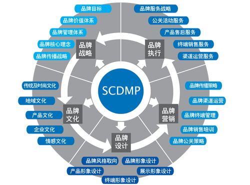 品牌營(yíng)銷策劃中的推拉策略